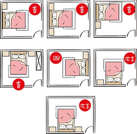 房間擺位|【風水特輯】睡床這樣擺，好運馬上來！臥室旺運4撇。